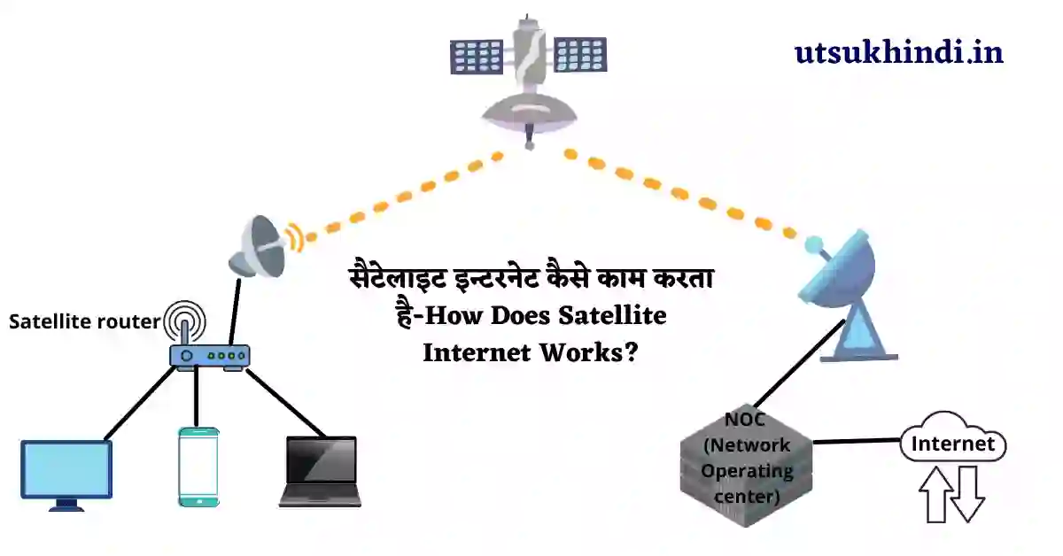 Satellite Internet क्या है