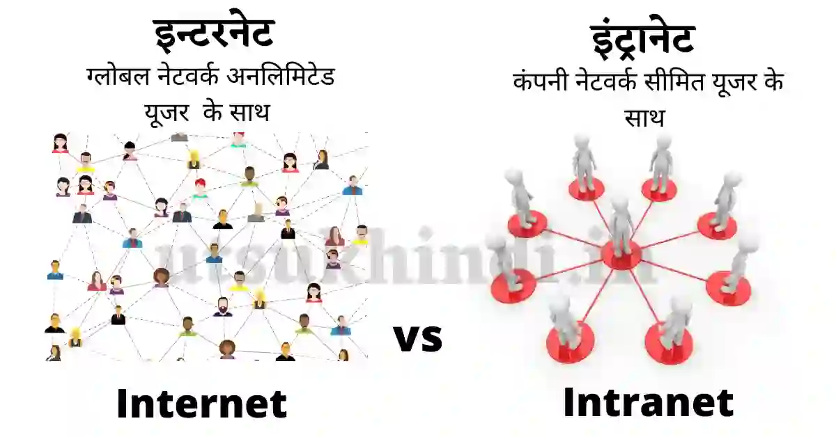 इंटरनेट और इंट्रानेट में अंतर