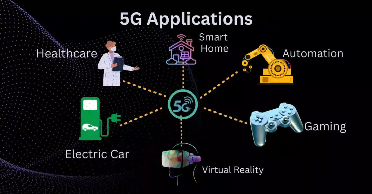 5G Network Application in hindi